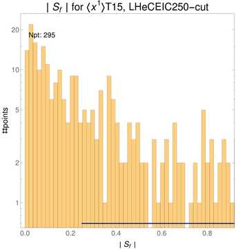 ./all_figure/CT14HERA2NNLOall_Mellin_Paper_colorplot_EIC250_cut/corrdr_hist+1_f67_samept.png