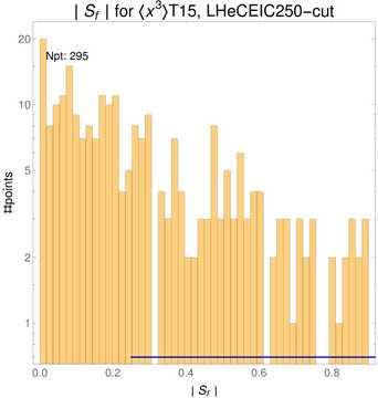 ./all_figure/CT14HERA2NNLOall_Mellin_Paper_colorplot_EIC250_cut/corrdr_hist+1_f69_samept.png