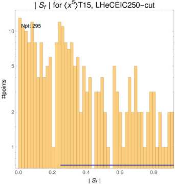 ./all_figure/CT14HERA2NNLOall_Mellin_Paper_colorplot_EIC250_cut/corrdr_hist+1_f71_samept.png