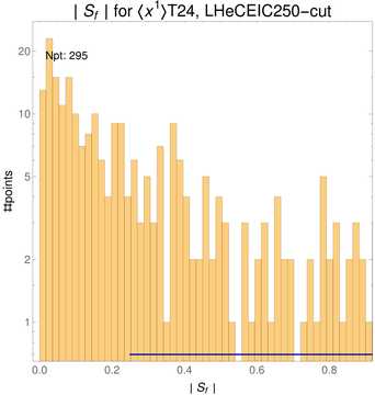 ./all_figure/CT14HERA2NNLOall_Mellin_Paper_colorplot_EIC250_cut/corrdr_hist+1_f73_samept.png