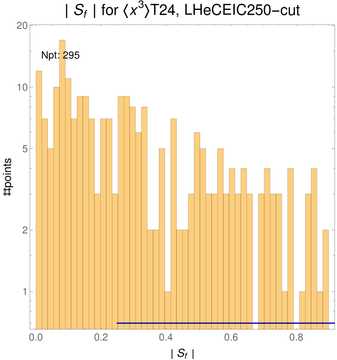 ./all_figure/CT14HERA2NNLOall_Mellin_Paper_colorplot_EIC250_cut/corrdr_hist+1_f75_samept.png