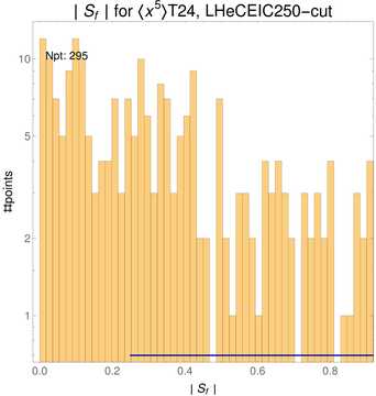 ./all_figure/CT14HERA2NNLOall_Mellin_Paper_colorplot_EIC250_cut/corrdr_hist+1_f77_samept.png