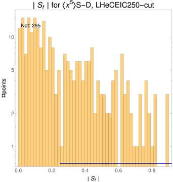 ./all_figure/CT14HERA2NNLOall_Mellin_Paper_colorplot_EIC250_cut/corrdr_hist+1_f83_samept.png