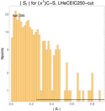 ./all_figure/CT14HERA2NNLOall_Mellin_Paper_colorplot_EIC250_cut/corrdr_hist+1_f85_samept.png