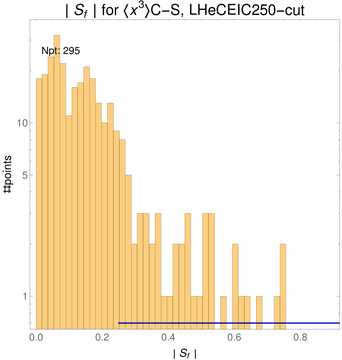 ./all_figure/CT14HERA2NNLOall_Mellin_Paper_colorplot_EIC250_cut/corrdr_hist+1_f87_samept.png