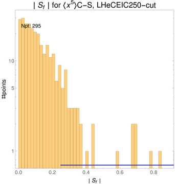 ./all_figure/CT14HERA2NNLOall_Mellin_Paper_colorplot_EIC250_cut/corrdr_hist+1_f89_samept.png