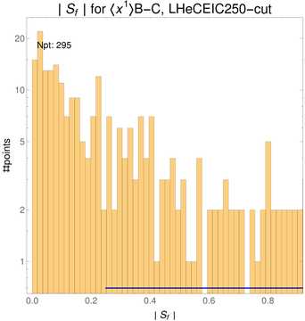 ./all_figure/CT14HERA2NNLOall_Mellin_Paper_colorplot_EIC250_cut/corrdr_hist+1_f91_samept.png