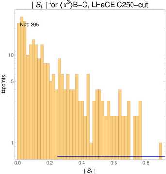 ./all_figure/CT14HERA2NNLOall_Mellin_Paper_colorplot_EIC250_cut/corrdr_hist+1_f93_samept.png