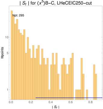 ./all_figure/CT14HERA2NNLOall_Mellin_Paper_colorplot_EIC250_cut/corrdr_hist+1_f95_samept.png