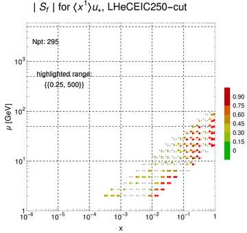 ./all_figure/CT14HERA2NNLOall_Mellin_Paper_colorplot_EIC250_cut/corrdr_xQ+1_f13_samept.png