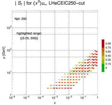 ./all_figure/CT14HERA2NNLOall_Mellin_Paper_colorplot_EIC250_cut/corrdr_xQ+1_f15_samept.png