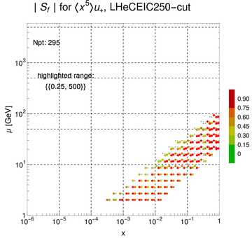 ./all_figure/CT14HERA2NNLOall_Mellin_Paper_colorplot_EIC250_cut/corrdr_xQ+1_f17_samept.png