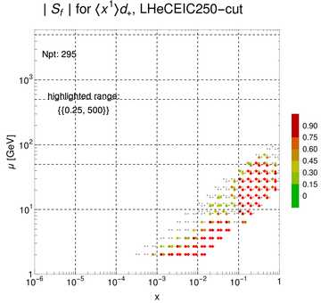 ./all_figure/CT14HERA2NNLOall_Mellin_Paper_colorplot_EIC250_cut/corrdr_xQ+1_f19_samept.png