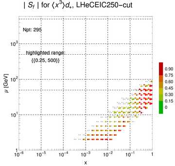 ./all_figure/CT14HERA2NNLOall_Mellin_Paper_colorplot_EIC250_cut/corrdr_xQ+1_f21_samept.png