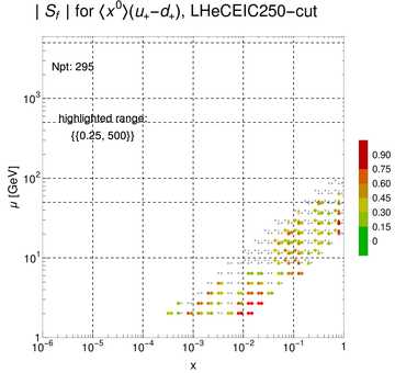 ./all_figure/CT14HERA2NNLOall_Mellin_Paper_colorplot_EIC250_cut/corrdr_xQ+1_f24_samept.png