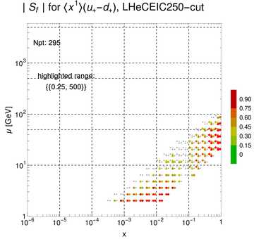 ./all_figure/CT14HERA2NNLOall_Mellin_Paper_colorplot_EIC250_cut/corrdr_xQ+1_f25_samept.png