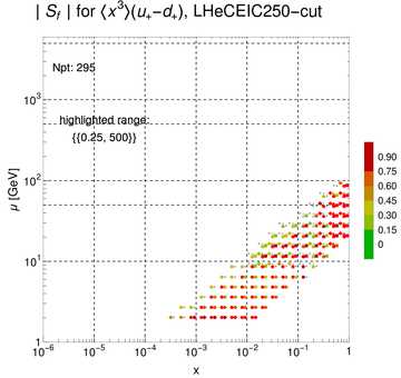 ./all_figure/CT14HERA2NNLOall_Mellin_Paper_colorplot_EIC250_cut/corrdr_xQ+1_f27_samept.png