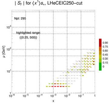 ./all_figure/CT14HERA2NNLOall_Mellin_Paper_colorplot_EIC250_cut/corrdr_xQ+1_f31_samept.png