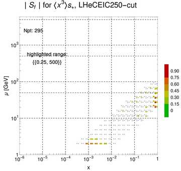 ./all_figure/CT14HERA2NNLOall_Mellin_Paper_colorplot_EIC250_cut/corrdr_xQ+1_f33_samept.png