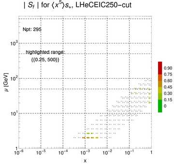 ./all_figure/CT14HERA2NNLOall_Mellin_Paper_colorplot_EIC250_cut/corrdr_xQ+1_f35_samept.png