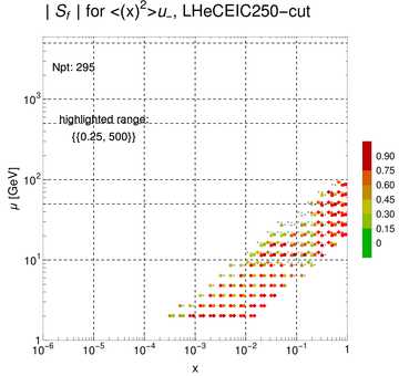 ./all_figure/CT14HERA2NNLOall_Mellin_Paper_colorplot_EIC250_cut/corrdr_xQ+1_f38_samept.png