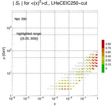 ./all_figure/CT14HERA2NNLOall_Mellin_Paper_colorplot_EIC250_cut/corrdr_xQ+1_f44_samept.png