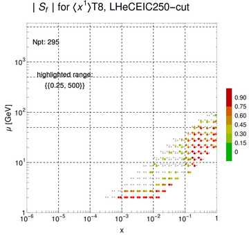 ./all_figure/CT14HERA2NNLOall_Mellin_Paper_colorplot_EIC250_cut/corrdr_xQ+1_f61_samept.png