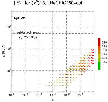 ./all_figure/CT14HERA2NNLOall_Mellin_Paper_colorplot_EIC250_cut/corrdr_xQ+1_f63_samept.png