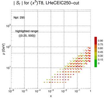 ./all_figure/CT14HERA2NNLOall_Mellin_Paper_colorplot_EIC250_cut/corrdr_xQ+1_f65_samept.png