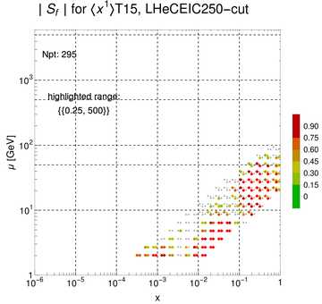 ./all_figure/CT14HERA2NNLOall_Mellin_Paper_colorplot_EIC250_cut/corrdr_xQ+1_f67_samept.png