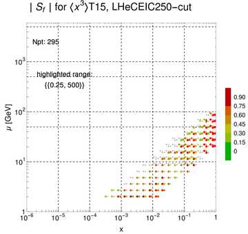 ./all_figure/CT14HERA2NNLOall_Mellin_Paper_colorplot_EIC250_cut/corrdr_xQ+1_f69_samept.png