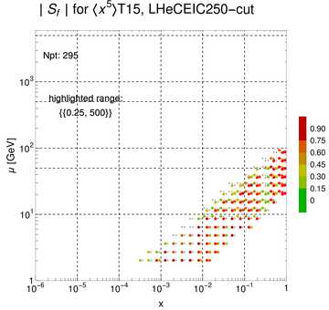 ./all_figure/CT14HERA2NNLOall_Mellin_Paper_colorplot_EIC250_cut/corrdr_xQ+1_f71_samept.png