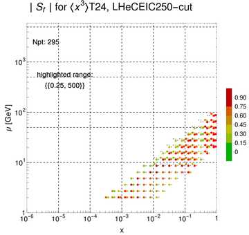 ./all_figure/CT14HERA2NNLOall_Mellin_Paper_colorplot_EIC250_cut/corrdr_xQ+1_f75_samept.png