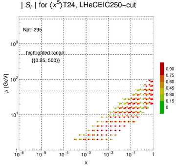 ./all_figure/CT14HERA2NNLOall_Mellin_Paper_colorplot_EIC250_cut/corrdr_xQ+1_f77_samept.png