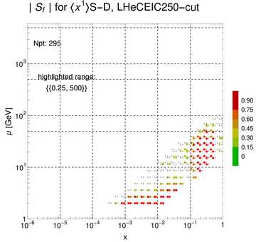 ./all_figure/CT14HERA2NNLOall_Mellin_Paper_colorplot_EIC250_cut/corrdr_xQ+1_f79_samept.png