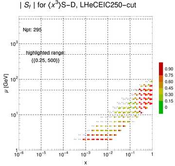 ./all_figure/CT14HERA2NNLOall_Mellin_Paper_colorplot_EIC250_cut/corrdr_xQ+1_f81_samept.png