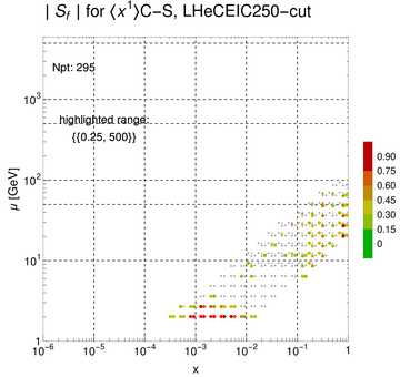 ./all_figure/CT14HERA2NNLOall_Mellin_Paper_colorplot_EIC250_cut/corrdr_xQ+1_f85_samept.png