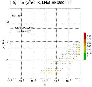 ./all_figure/CT14HERA2NNLOall_Mellin_Paper_colorplot_EIC250_cut/corrdr_xQ+1_f87_samept.png