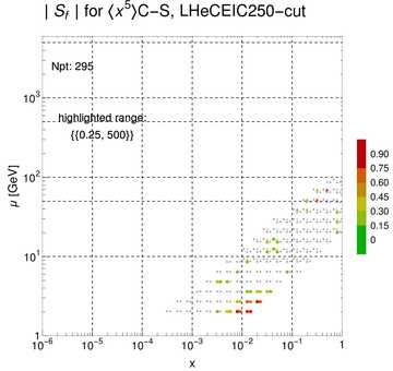 ./all_figure/CT14HERA2NNLOall_Mellin_Paper_colorplot_EIC250_cut/corrdr_xQ+1_f89_samept.png