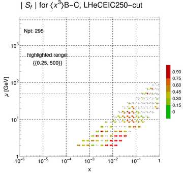 ./all_figure/CT14HERA2NNLOall_Mellin_Paper_colorplot_EIC250_cut/corrdr_xQ+1_f93_samept.png