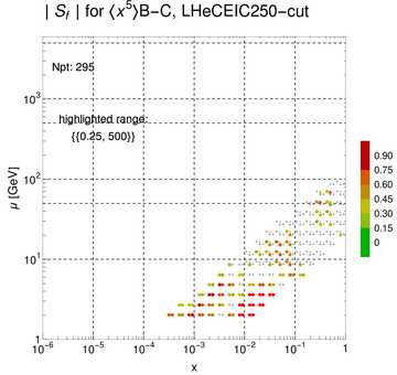 ./all_figure/CT14HERA2NNLOall_Mellin_Paper_colorplot_EIC250_cut/corrdr_xQ+1_f95_samept.png