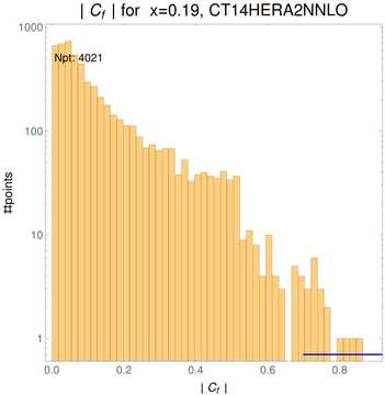 ./all_figure/CT14HERA2NNLOall_Mellin_Paper_colorplot_qPDFs_Pz1p5/corr_hist+1_f10_samept.png