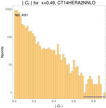 ./all_figure/CT14HERA2NNLOall_Mellin_Paper_colorplot_qPDFs_Pz1p5/corr_hist+1_f11_samept.png