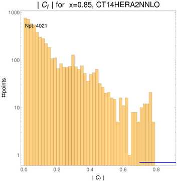 ./all_figure/CT14HERA2NNLOall_Mellin_Paper_colorplot_qPDFs_Pz1p5/corr_hist+1_f12_samept.png