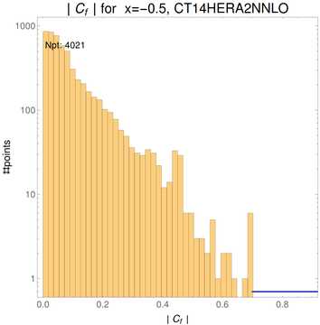 ./all_figure/CT14HERA2NNLOall_Mellin_Paper_colorplot_qPDFs_Pz1p5/corr_hist+1_f6_samept.png