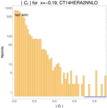 ./all_figure/CT14HERA2NNLOall_Mellin_Paper_colorplot_qPDFs_Pz1p5/corr_hist+1_f7_samept.png