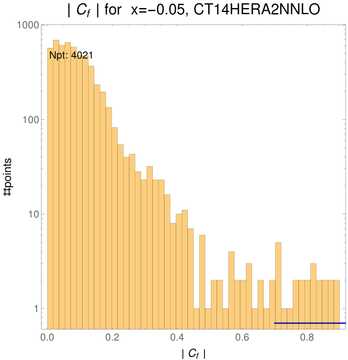 ./all_figure/CT14HERA2NNLOall_Mellin_Paper_colorplot_qPDFs_Pz1p5/corr_hist+1_f8_samept.png