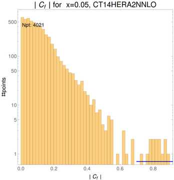 ./all_figure/CT14HERA2NNLOall_Mellin_Paper_colorplot_qPDFs_Pz1p5/corr_hist+1_f9_samept.png