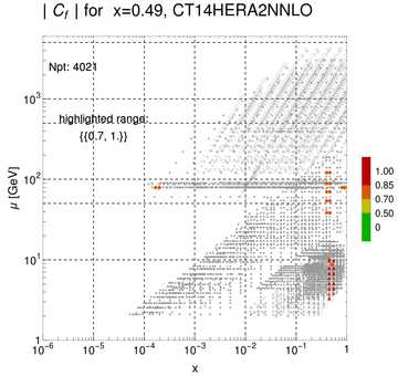 ./all_figure/CT14HERA2NNLOall_Mellin_Paper_colorplot_qPDFs_Pz1p5/corr_xQ+1_f11_samept.png