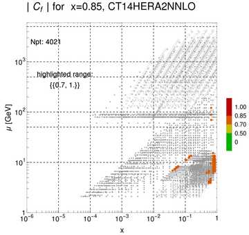 ./all_figure/CT14HERA2NNLOall_Mellin_Paper_colorplot_qPDFs_Pz1p5/corr_xQ+1_f12_samept.png